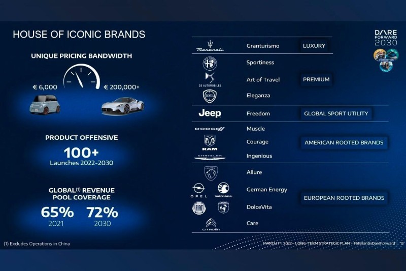 stellantis-marques-segments-presentation-2022-mk-bd_2.jpg