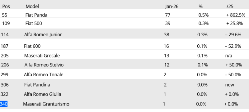 Screenshot 2026-02-09 at 09-14-21 Switzerland January 2026 BMW X1 secures first pole position.png