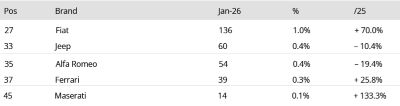 Screenshot 2026-02-09 at 09-26-27 Switzerland January 2026 BMW X1 secures first pole position.png