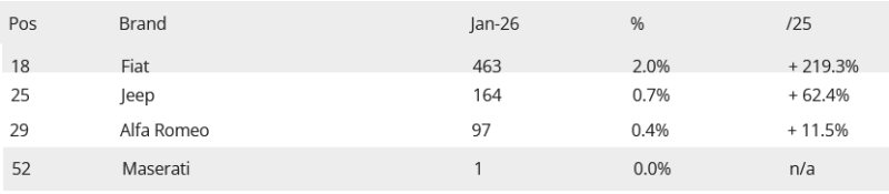 Screenshot 2026-02-11 at 10-15-54 Austria January 2026 VW Golf at highest in 1.5 years sales up 12.1_.png
