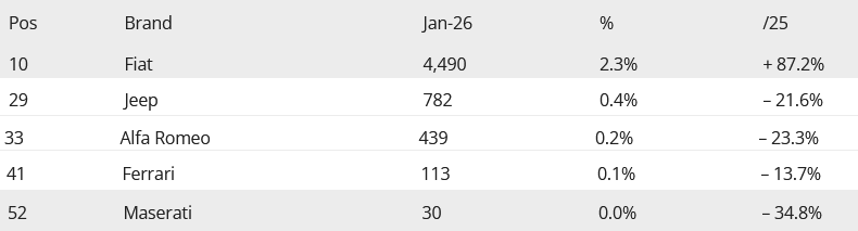 Screenshot 2026-02-12 at 11-59-50 Germany January 2026 Skoda up to record #2 places Elroq inside Top 10 for the first time.png