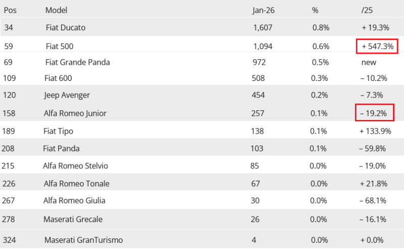Screenshot 2026-02-12 at 12-04-42 Germany January 2026 Skoda up to record #2 places Elroq inside Top 10 for the first time.png