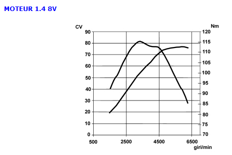 fiat_1.4_8v_77cv.PNG