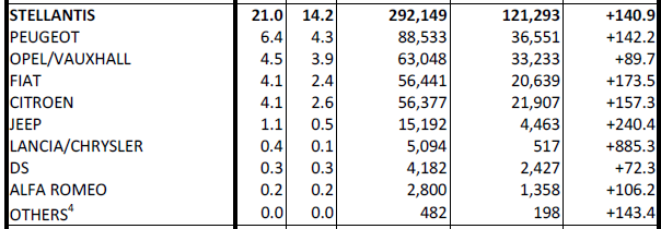stellentis_mars2021.png