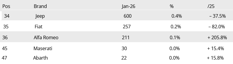 Screenshot 2026-02-09 at 09-32-22 UK January 2026 Jaecoo 7 up to #2.png